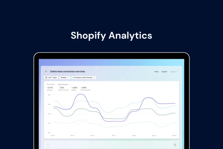 5 Reasons Why Your Shopify Store Needs Professional Analytics and Tracking